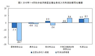 中国4月规模工业企业利润大幅好转 同比增长2.6