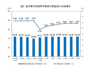 多彩贵州网 统计局 前8月全国规模以上工业企业利润下降1.7